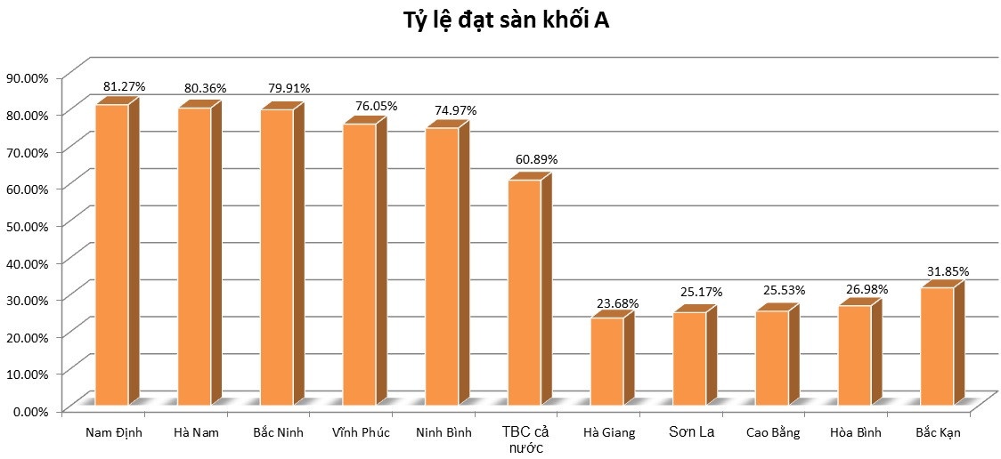 điểm sàn 2017 ảnh 2 diem san 2017 anh 2