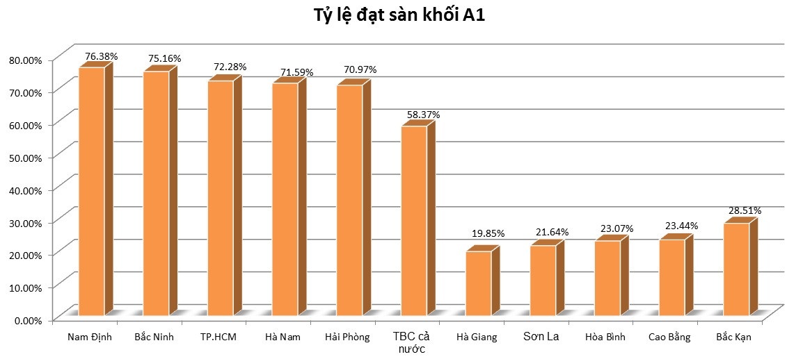 điểm sàn 2017 ảnh 3 diem san 2017 anh 3