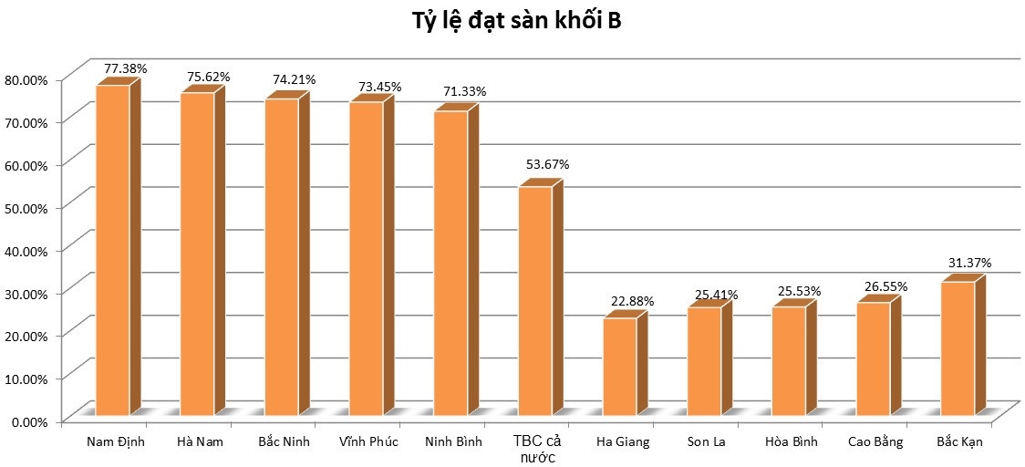 điểm sàn 2017 ảnh 4 diem san 2017 anh 4