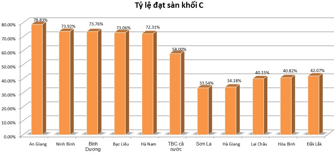 điểm sàn 2017 ảnh 5 diem san 2017 anh 5