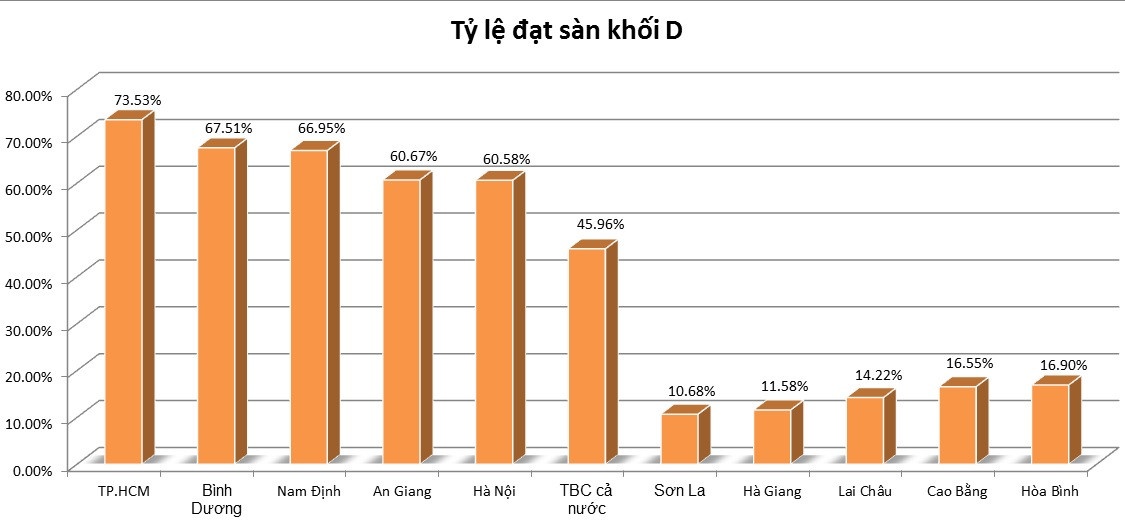 điểm sàn 2017 ảnh 6 diem san 2017 anh 6