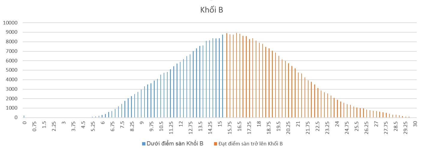 điểm sàn đại học 2017 ảnh 4 diem san dai hoc 2017 anh 4