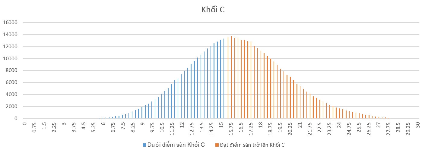 điểm sàn đại học 2017 ảnh 5 diem san dai hoc 2017 anh 5