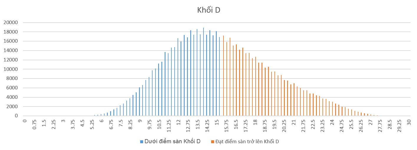 điểm sàn đại học 2017 ảnh 6 diem san dai hoc 2017 anh 6