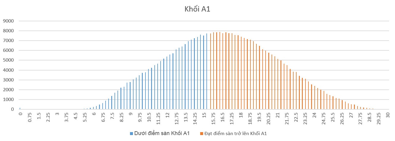 điểm sàn đại học 2017 ảnh 3 diem san dai hoc 2017 anh 3