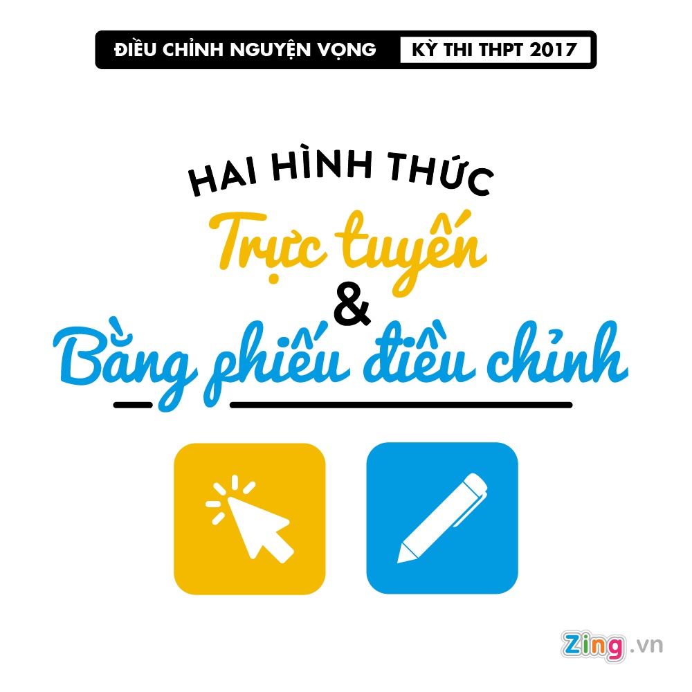 dieu chinh nguyen vong xet tuyen dai hoc anh 1