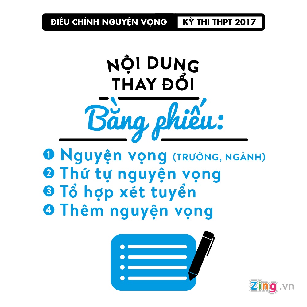 dieu chinh nguyen vong xet tuyen dai hoc anh 4