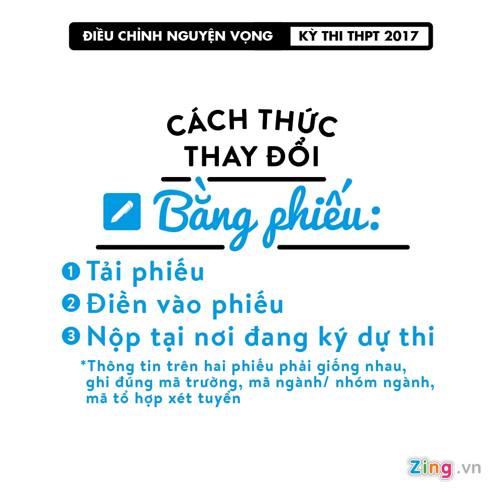 dieu chinh nguyen vong xet tuyen dai hoc anh 6