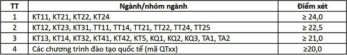 muc diem nhan ho so anh 1