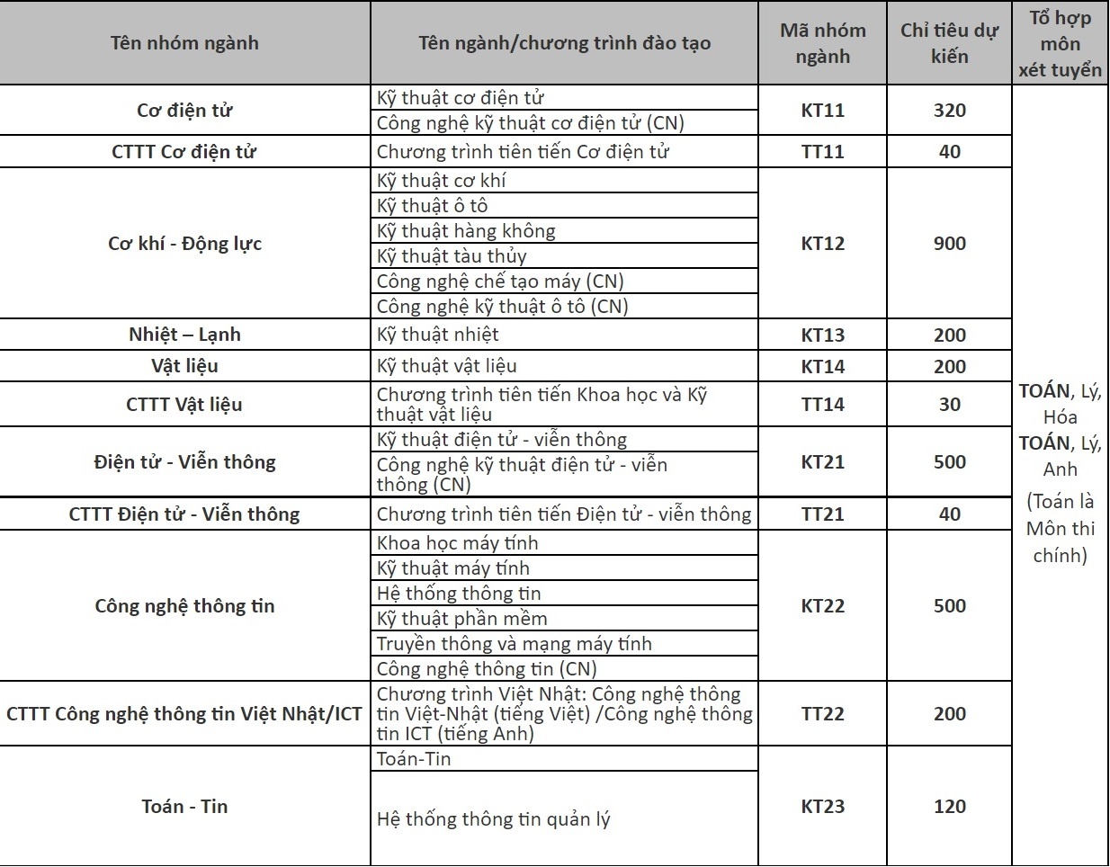 muc diem nhan ho so anh 3