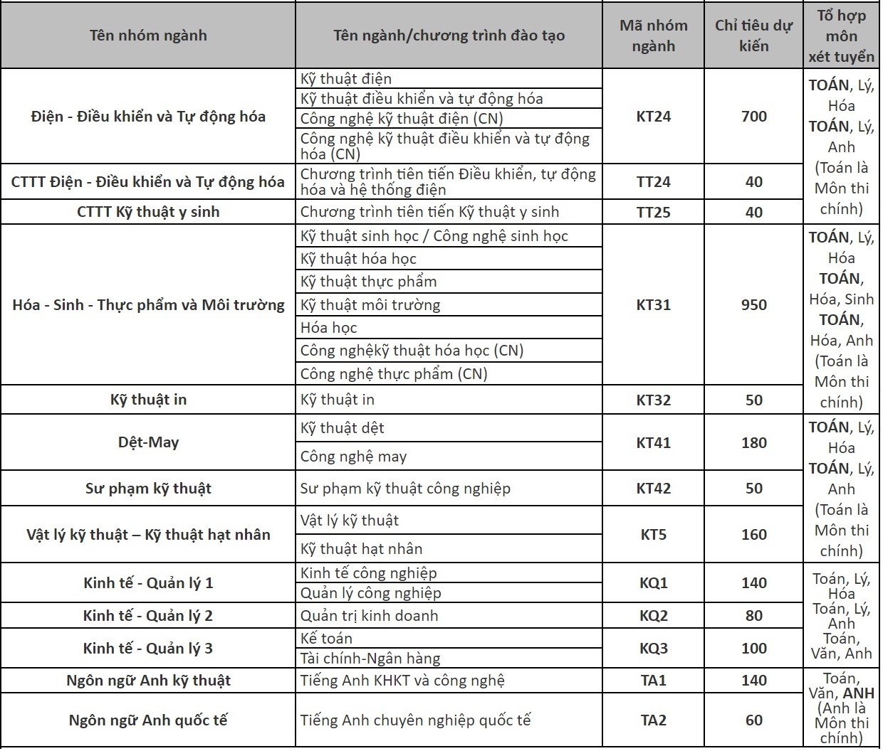 muc diem nhan ho so anh 4