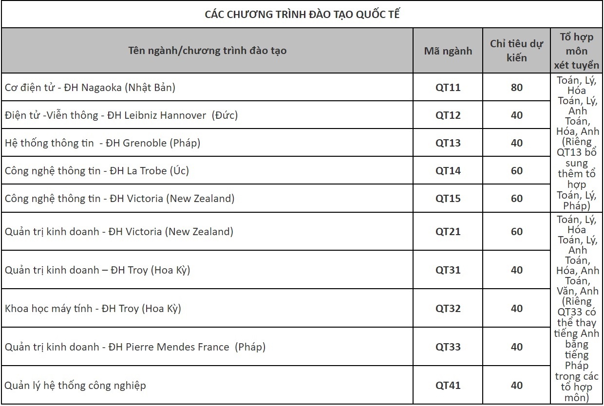 muc diem nhan ho so anh 5
