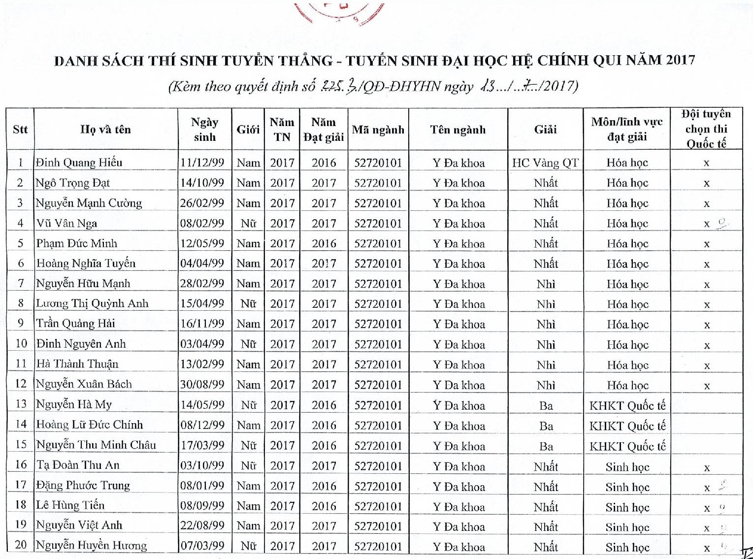 danh sách tuyển thẳng ảnh 1 danh sach tuyen thang anh 1