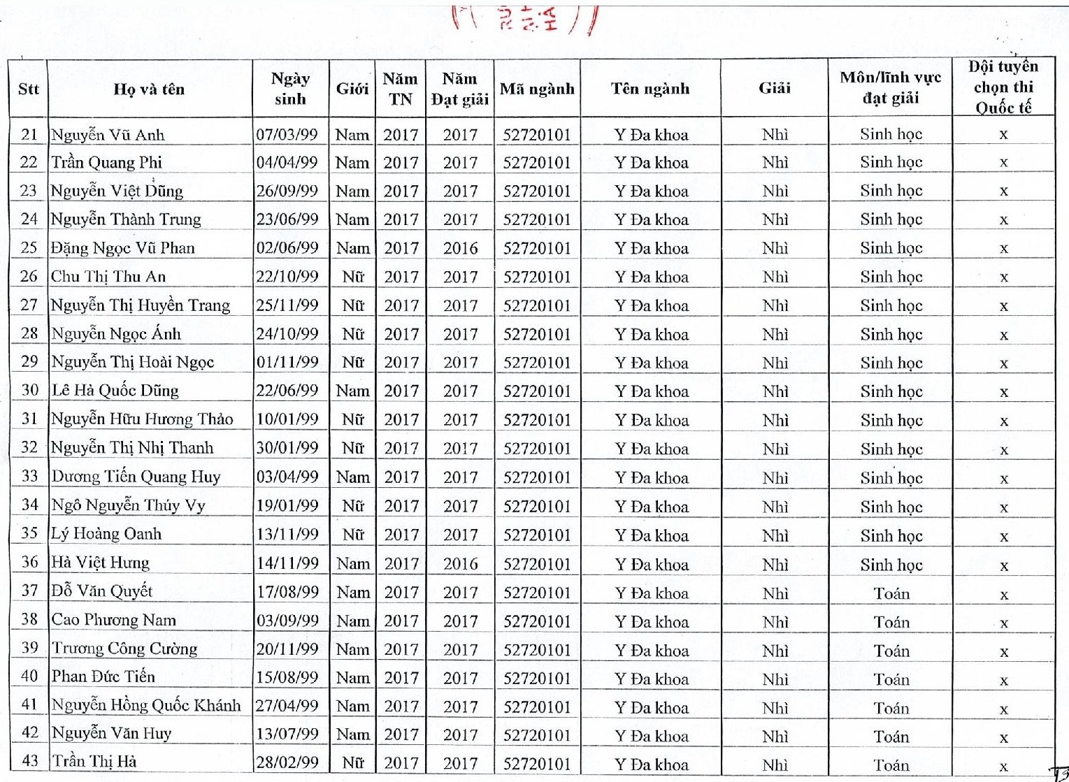 danh sách tuyển thẳng ảnh 2 danh sach tuyen thang anh 2
