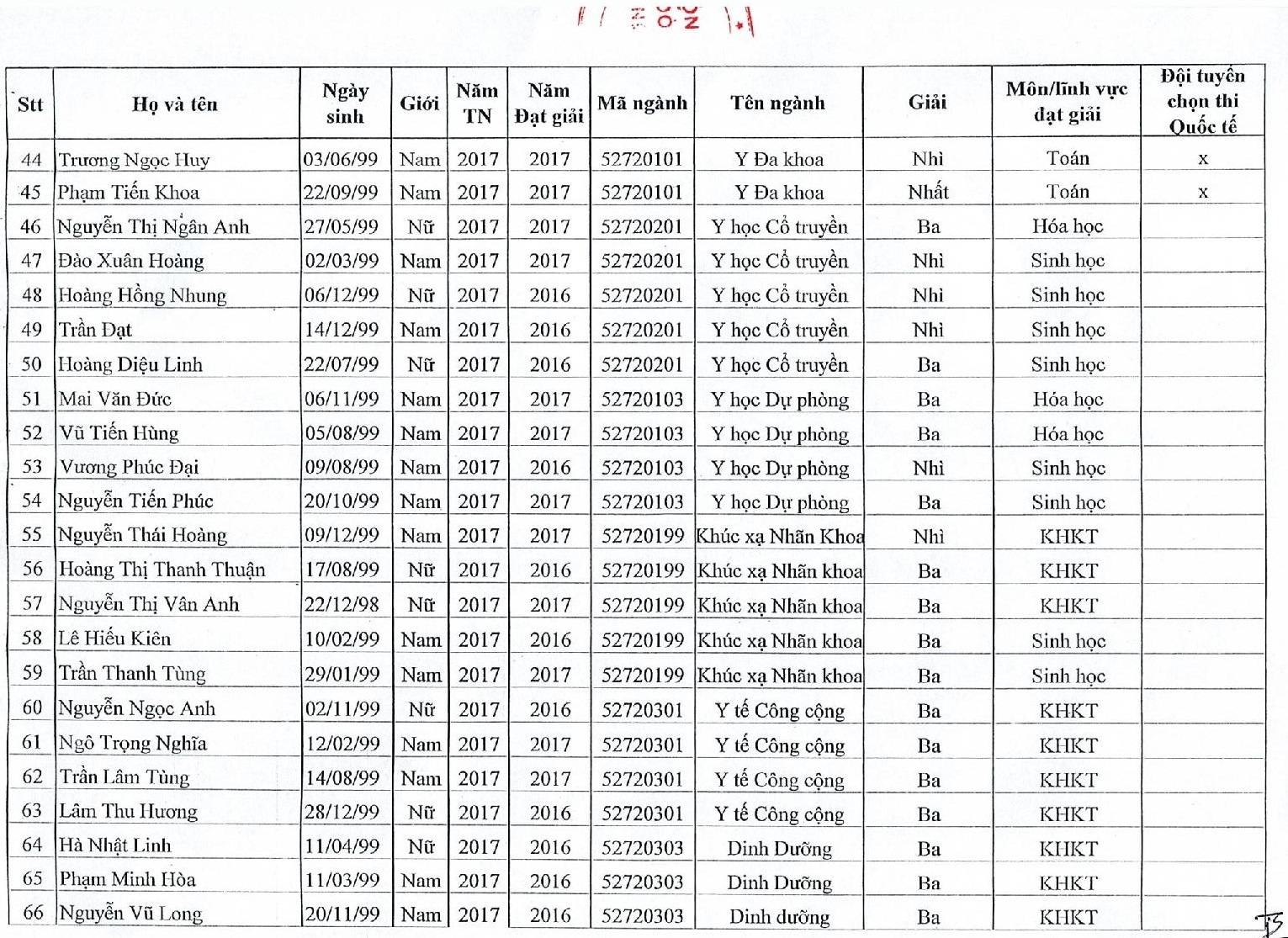 danh sách tuyển thẳng ảnh 3 danh sach tuyen thang anh 3