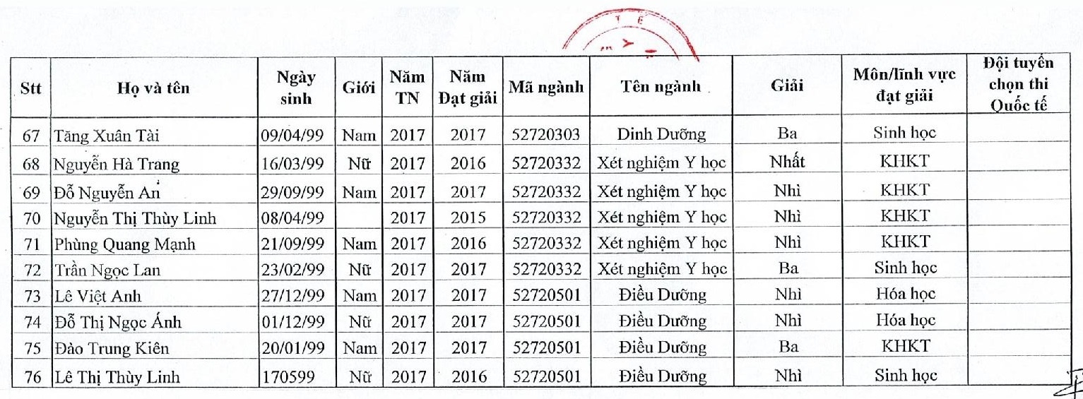 danh sách tuyển thẳng ảnh 4 danh sach tuyen thang anh 4