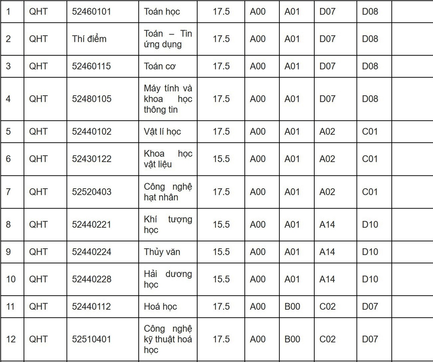 đại học quốc gia hà nội ảnh 1 dai hoc quoc gia ha noi anh 1