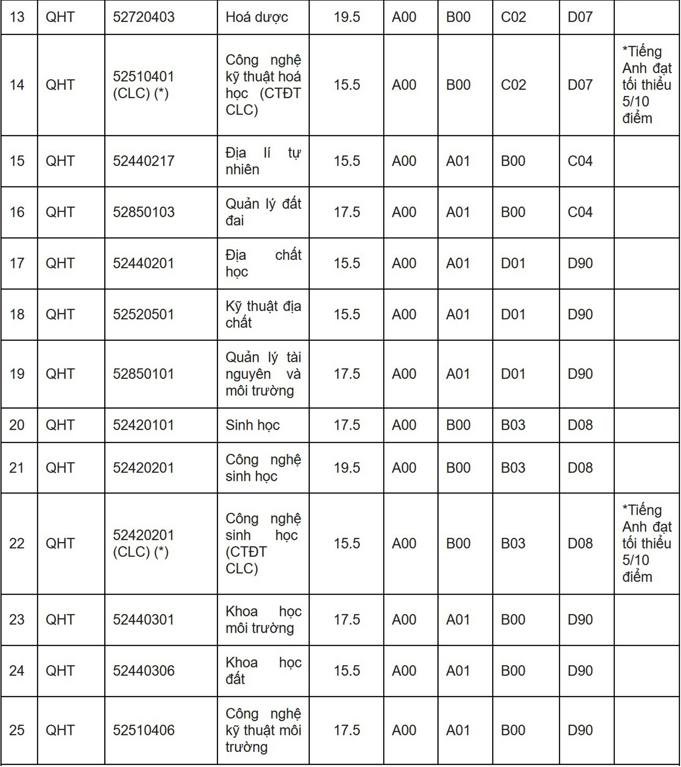 đại học quốc gia hà nội ảnh 2 dai hoc quoc gia ha noi anh 2