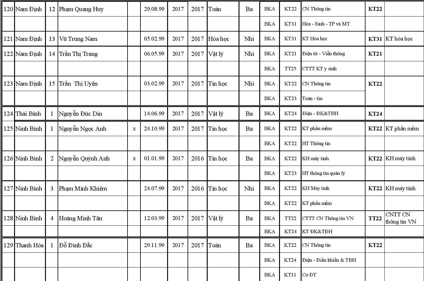 DH bach khoa Ha noi tuyen thang anh 10