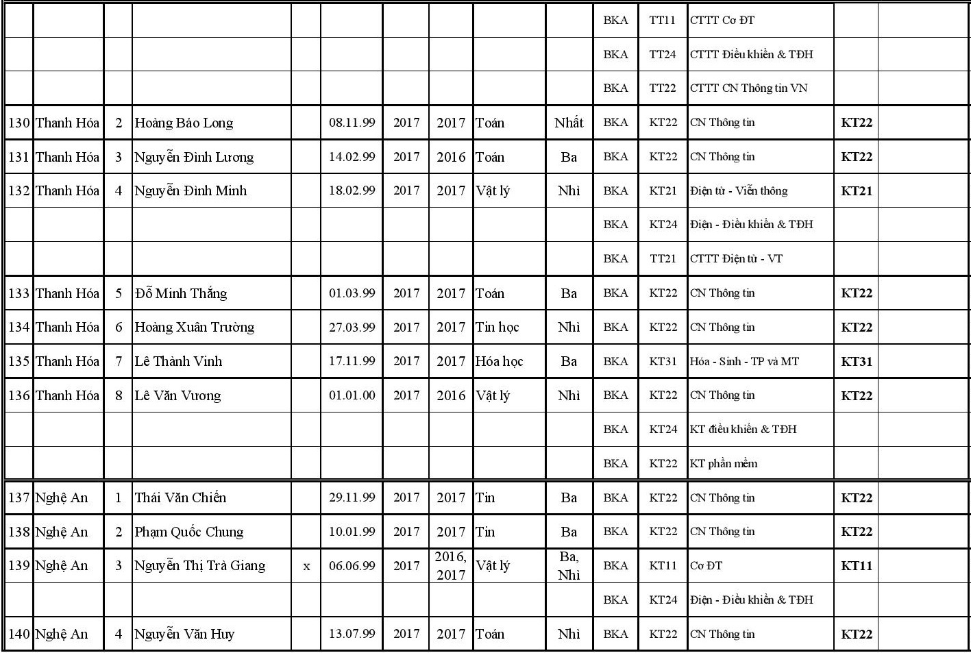 DH bach khoa Ha noi tuyen thang anh 11