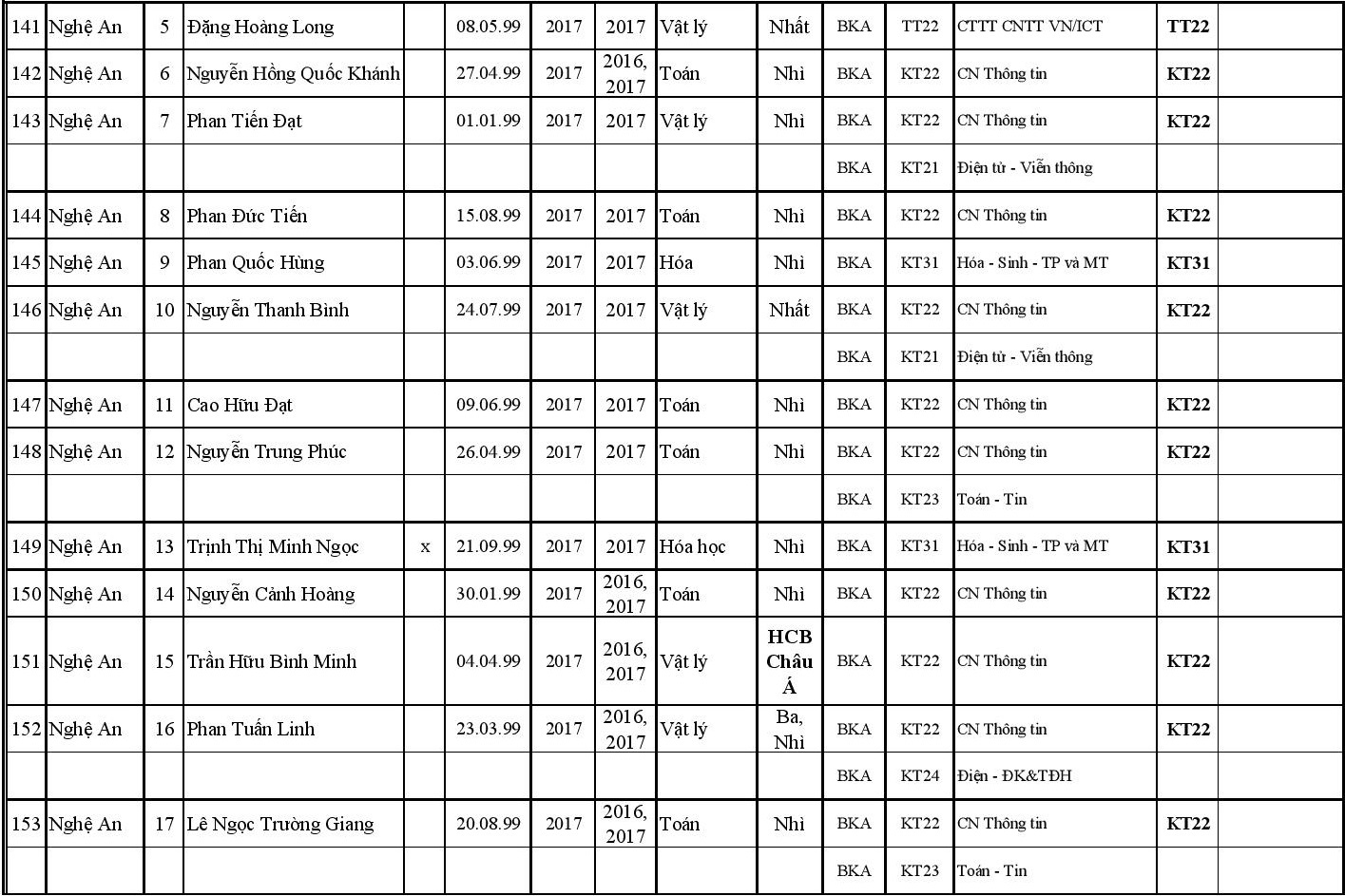 DH bach khoa Ha noi tuyen thang anh 12