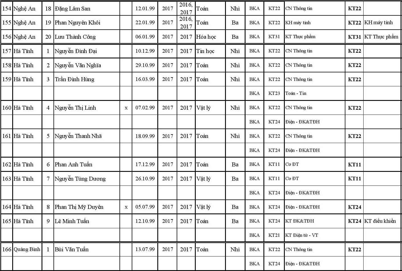 DH bach khoa Ha noi tuyen thang anh 13