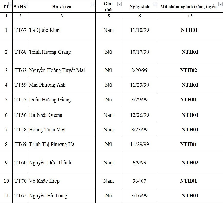 Tuyển thẳng đại học ảnh 1 Tuyen thang dai hoc anh 1
