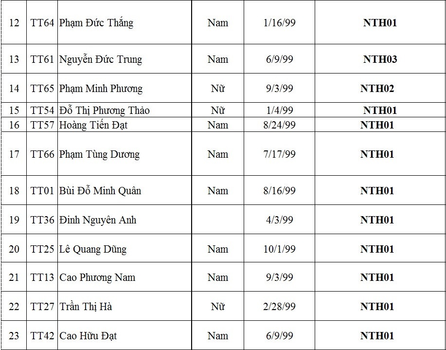 Tuyển thẳng đại học ảnh 2 Tuyen thang dai hoc anh 2