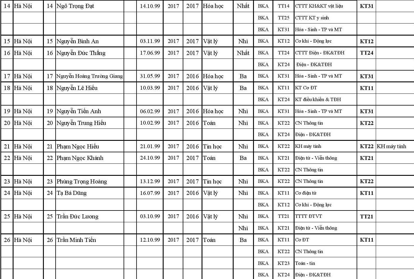 DH bach khoa Ha noi tuyen thang anh 2
