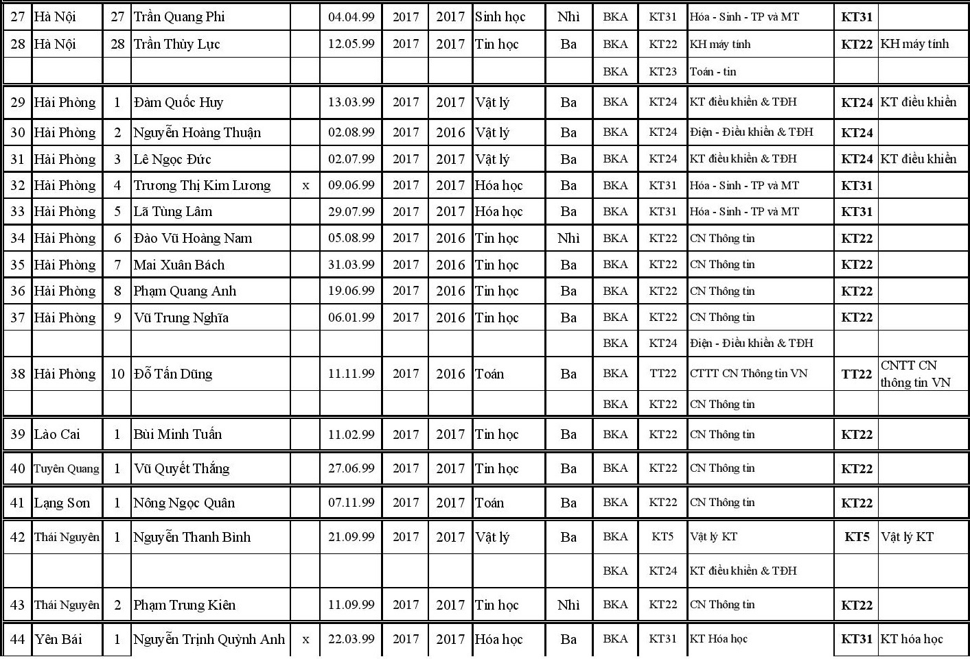 DH bach khoa Ha noi tuyen thang anh 3