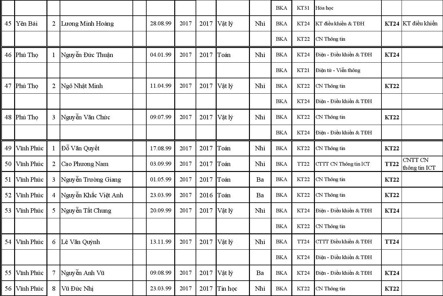 DH bach khoa Ha noi tuyen thang anh 4