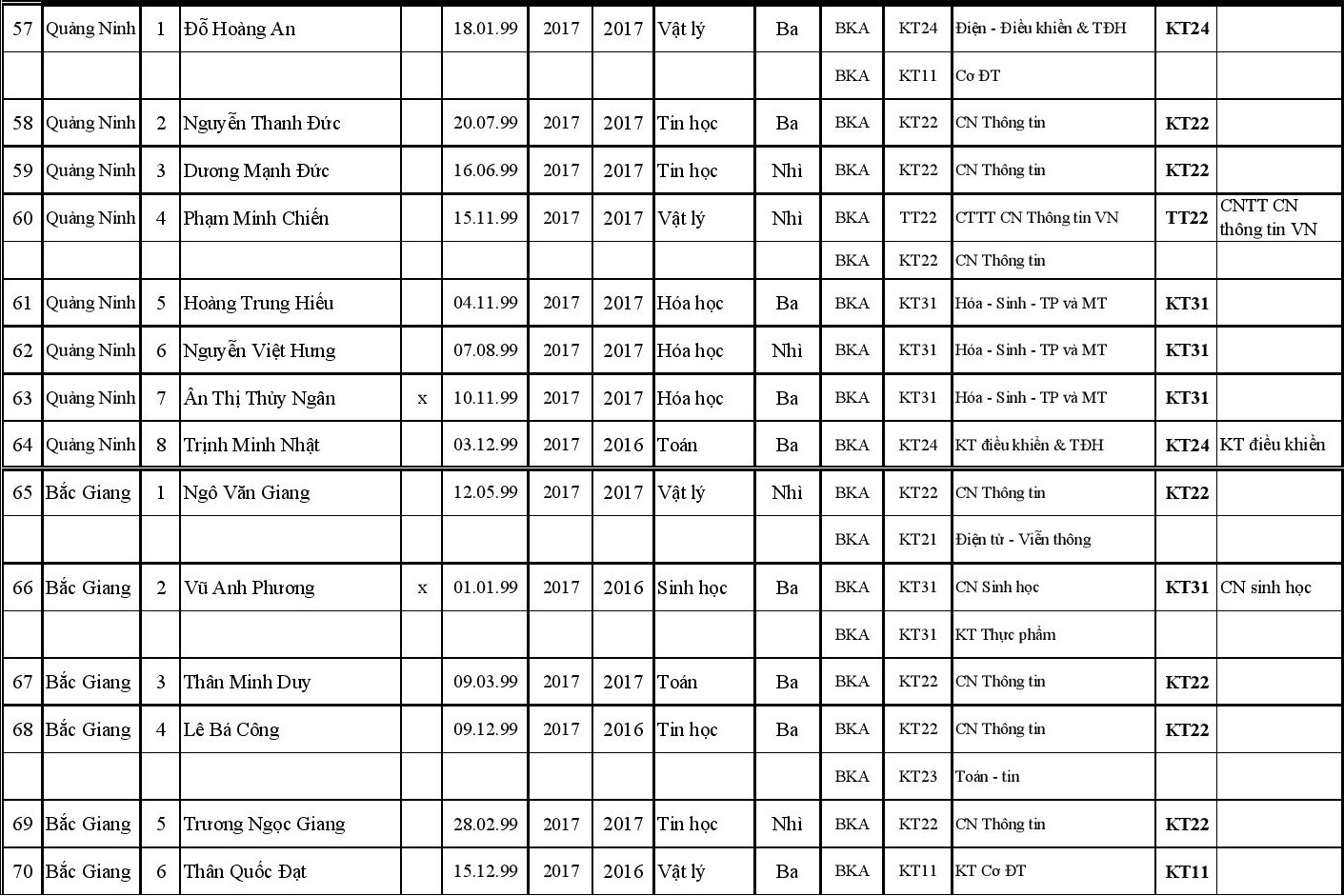 DH bach khoa Ha noi tuyen thang anh 5