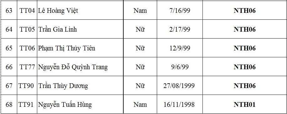 Tuyển thẳng đại học ảnh 6 Tuyen thang dai hoc anh 6