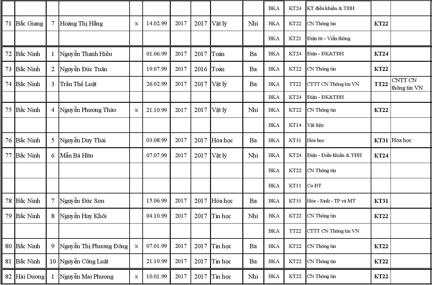 DH bach khoa Ha noi tuyen thang anh 6