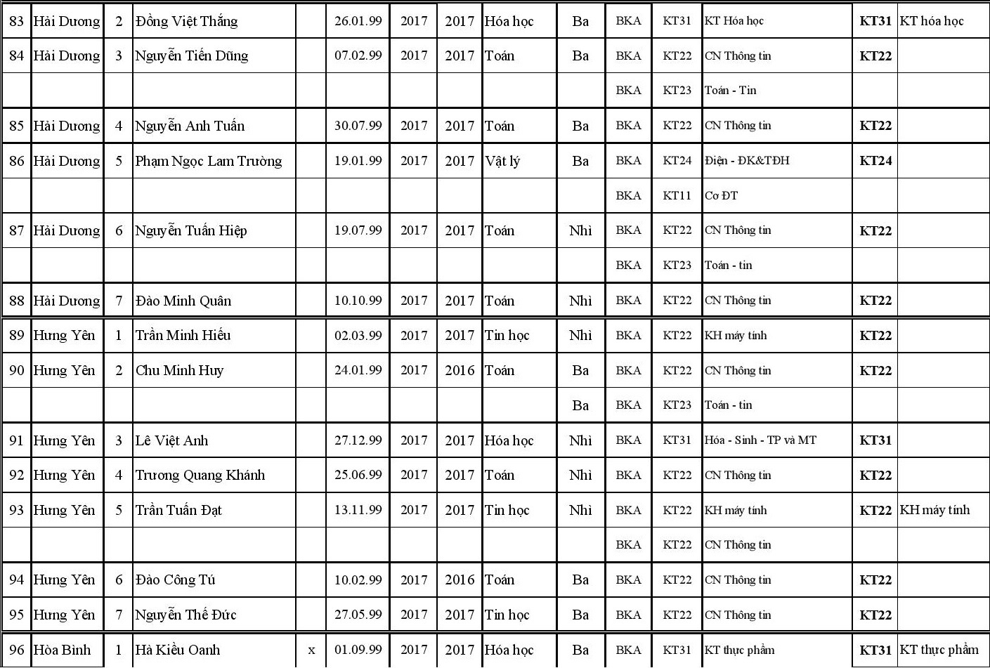 DH bach khoa Ha noi tuyen thang anh 7