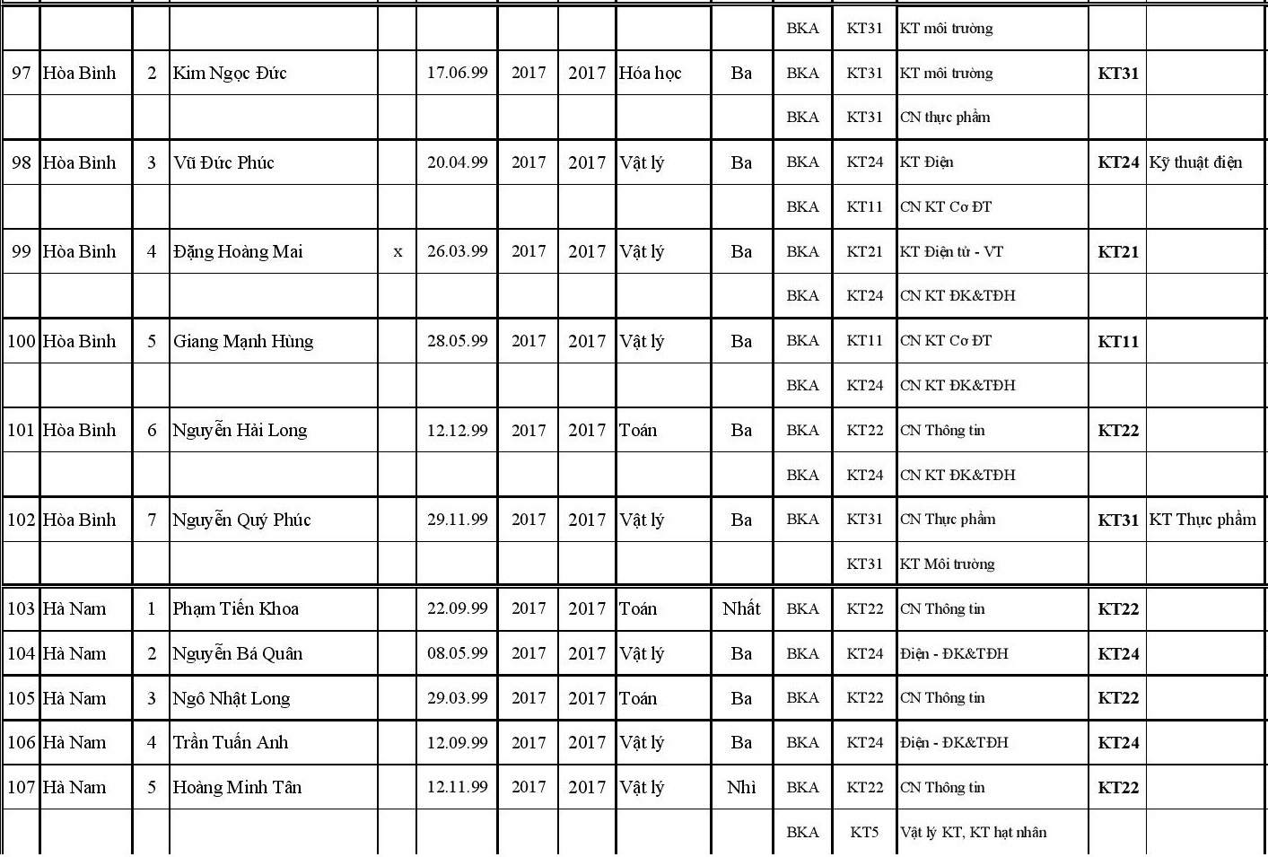 DH bach khoa Ha noi tuyen thang anh 8