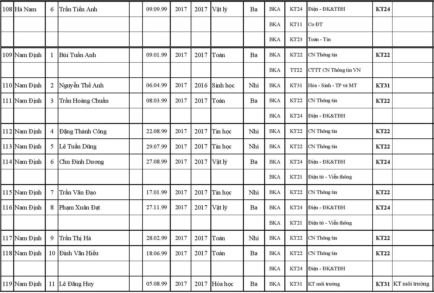 DH bach khoa Ha noi tuyen thang anh 9