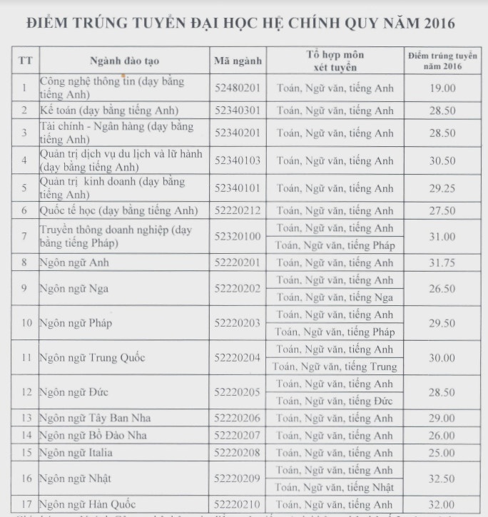danh sách tuyển thẳng ảnh 6 danh sach tuyen thang anh 6