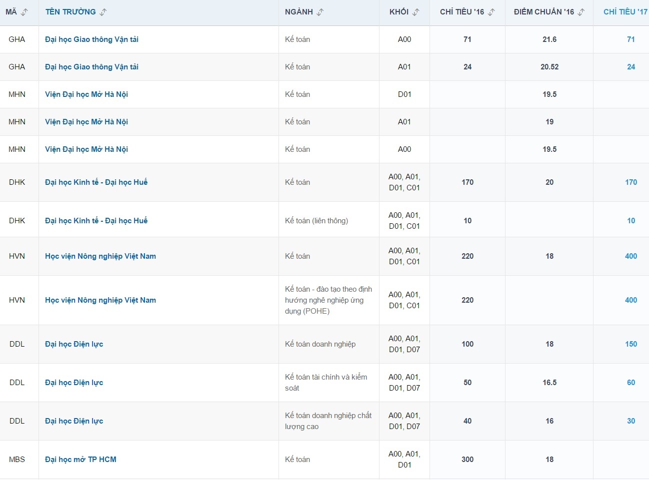 nganh tuyen sinh nhieu nhat anh 5