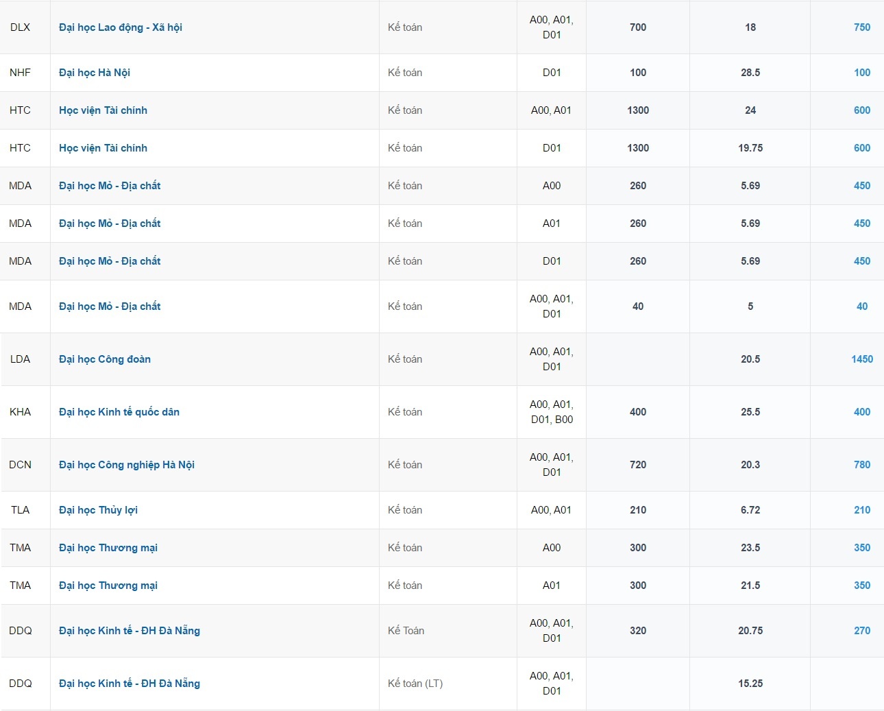 nganh tuyen sinh nhieu nhat anh 6