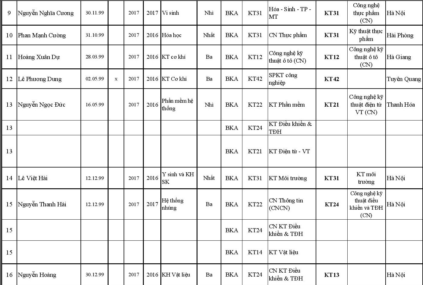 DH bach khoa Ha noi tuyen thang anh 16