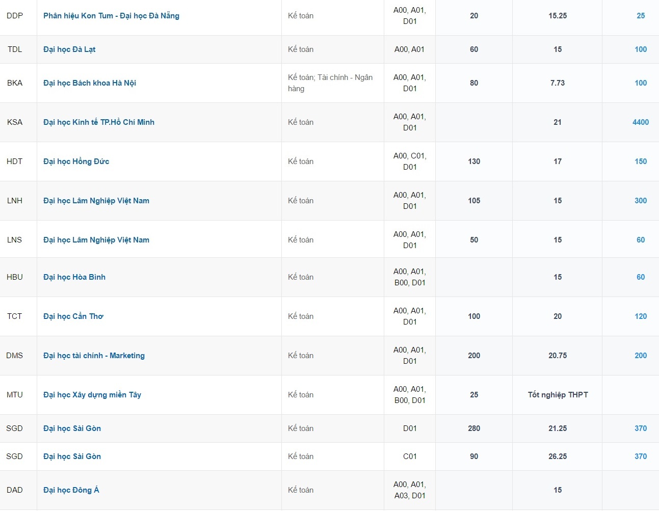 nganh tuyen sinh nhieu nhat anh 7