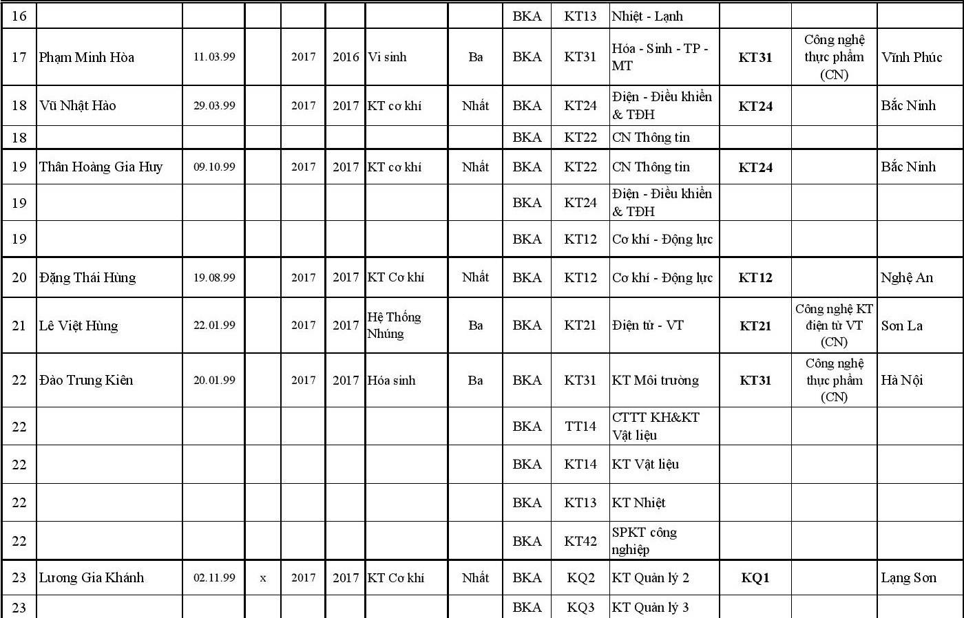 DH bach khoa Ha noi tuyen thang anh 17