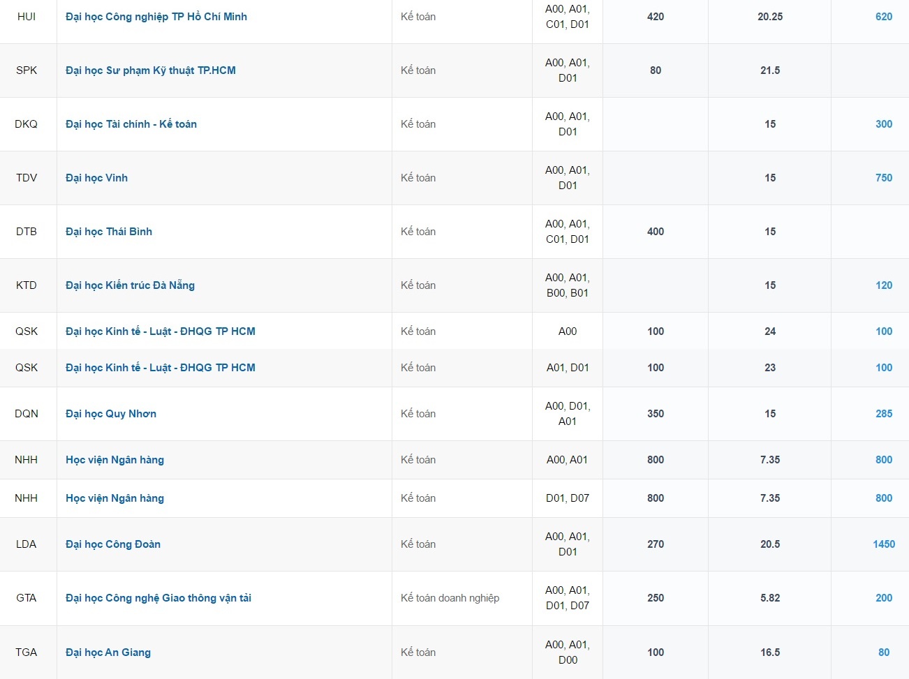 nganh tuyen sinh nhieu nhat anh 8