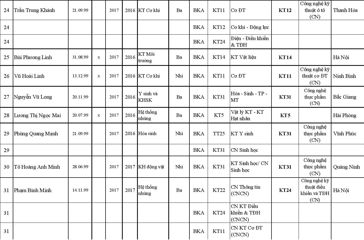 DH bach khoa Ha noi tuyen thang anh 18