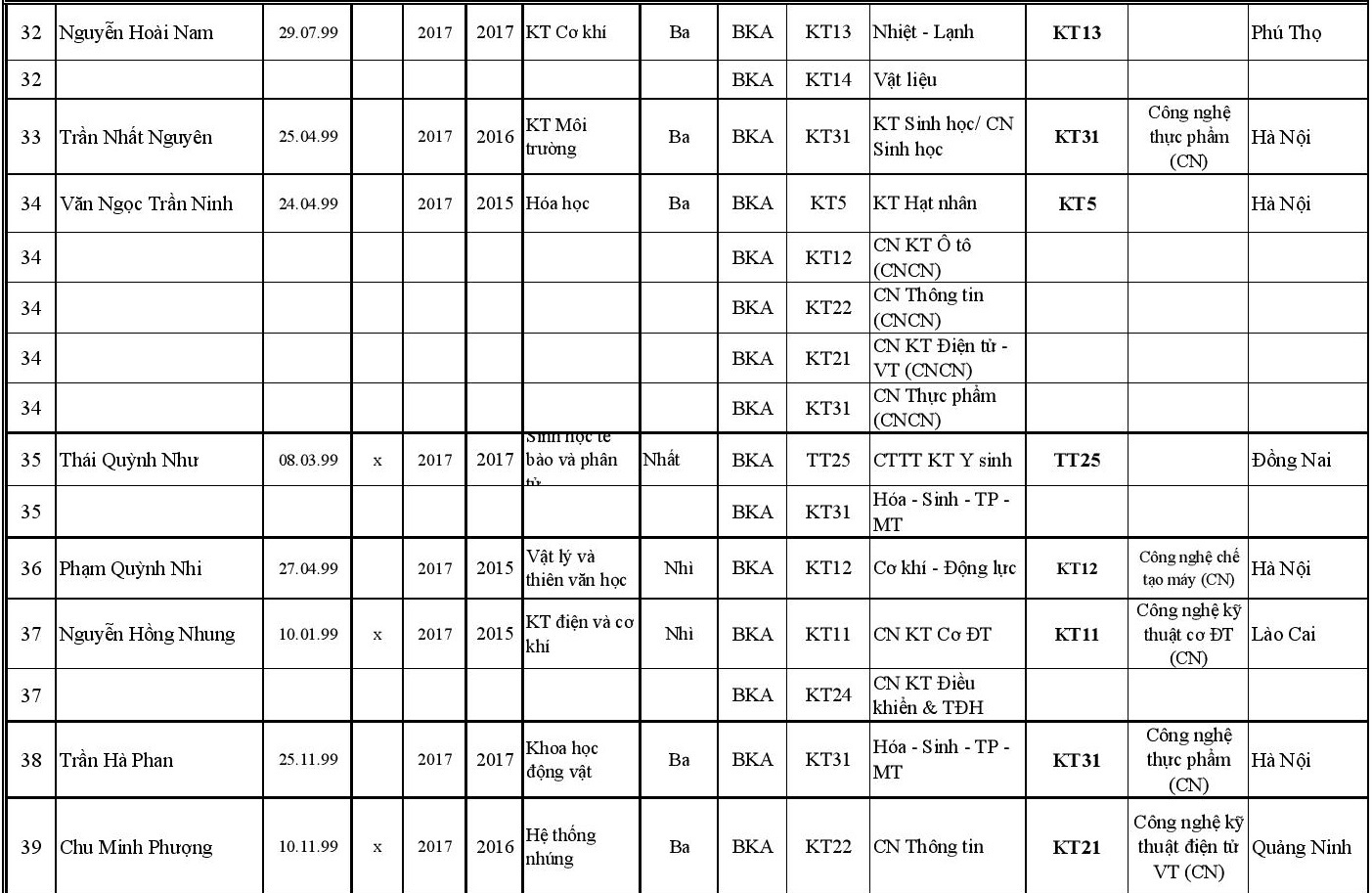 DH bach khoa Ha noi tuyen thang anh 19