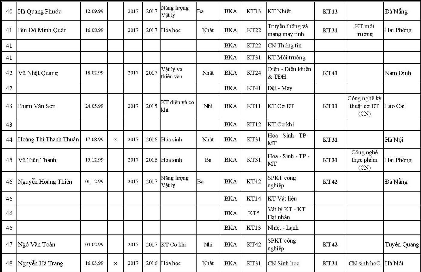 DH bach khoa Ha noi tuyen thang anh 20