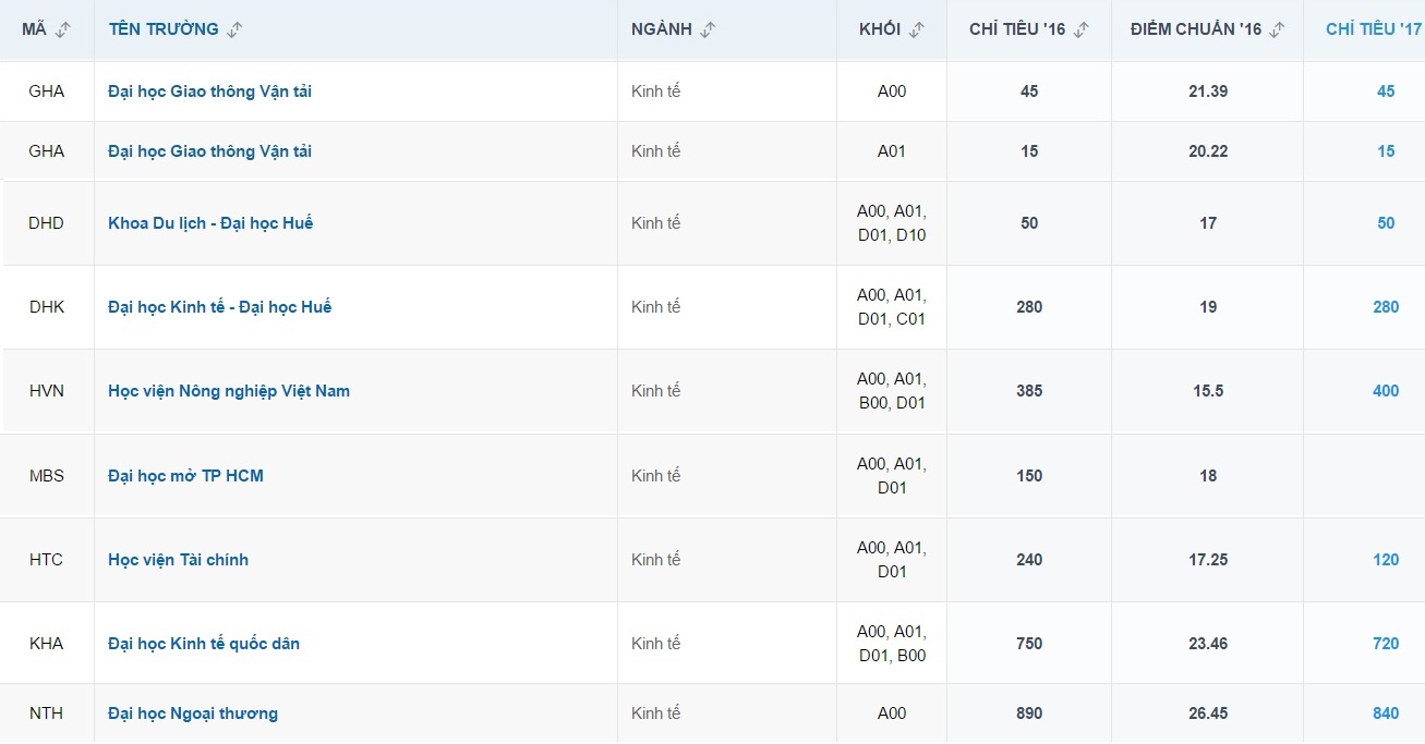 nganh tuyen sinh nhieu nhat anh 9