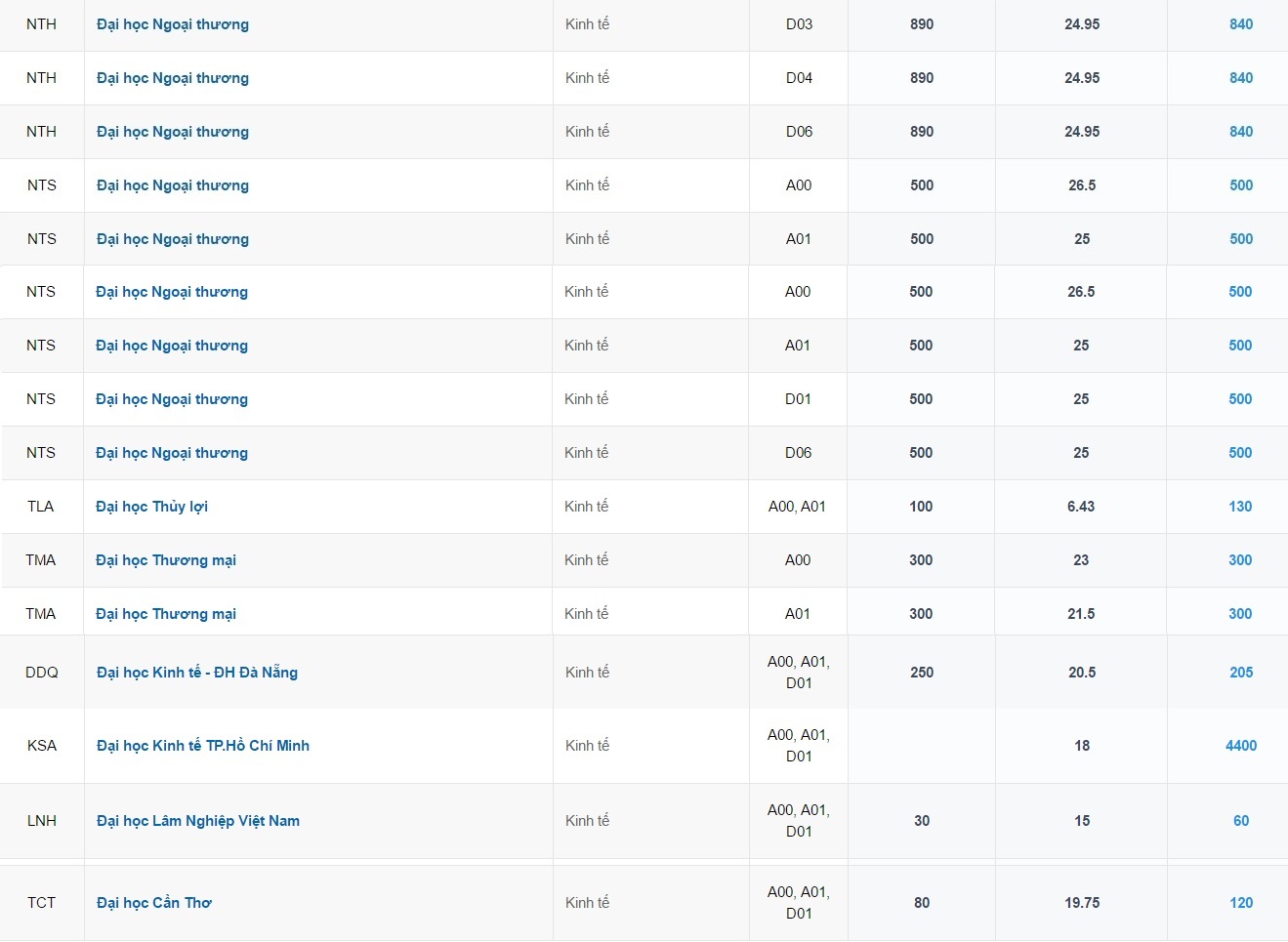 nganh tuyen sinh nhieu nhat anh 10