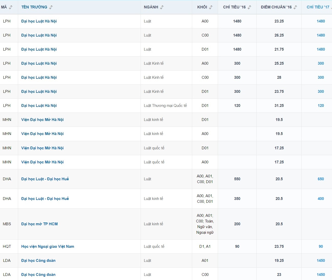 nganh tuyen sinh nhieu nhat anh 15